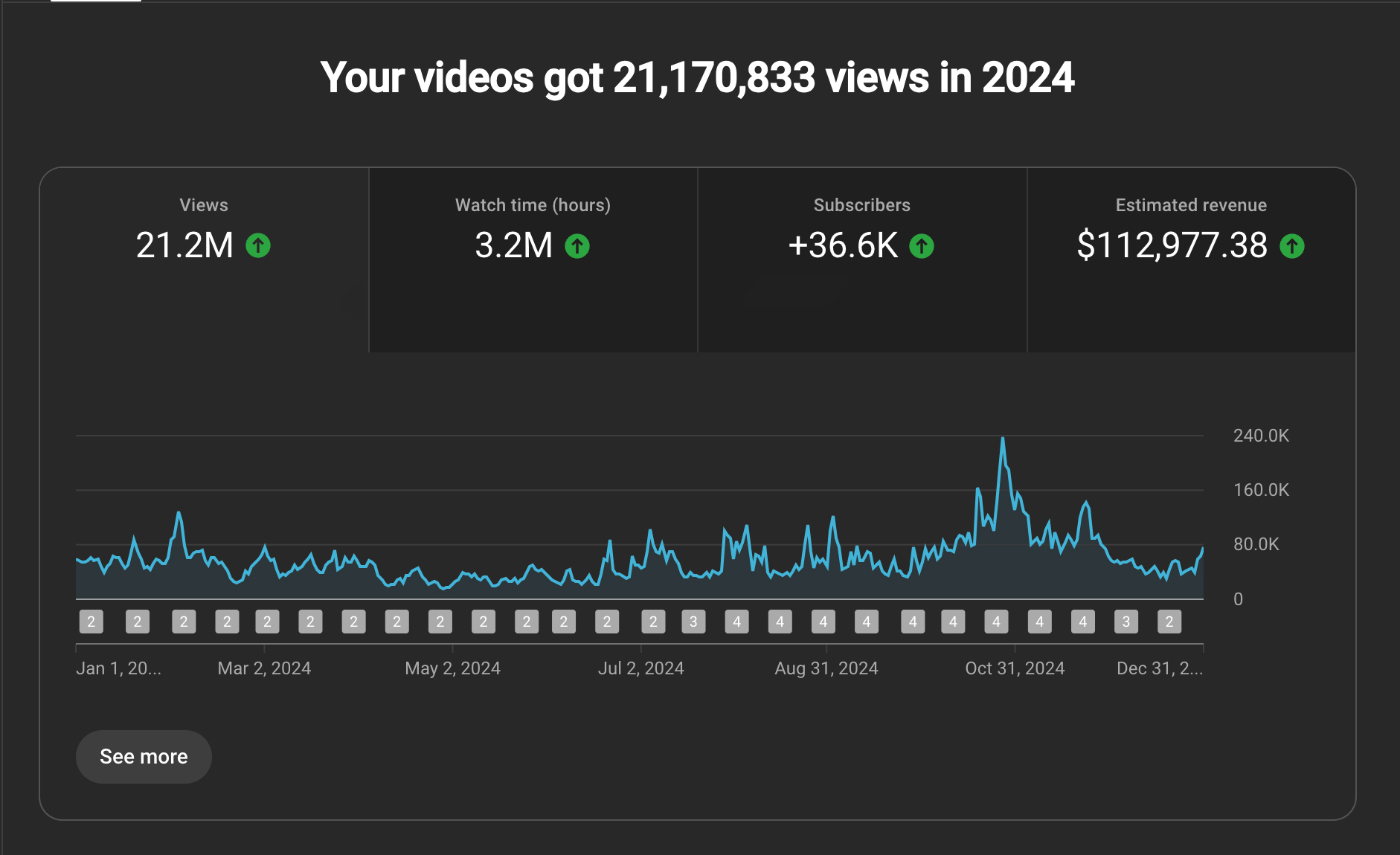 Channel Growth Screenshot 1