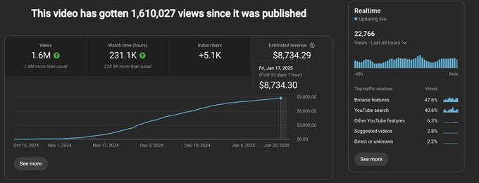 Channel Growth Screenshot 2