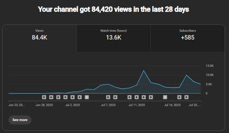Channel Growth Screenshot 4