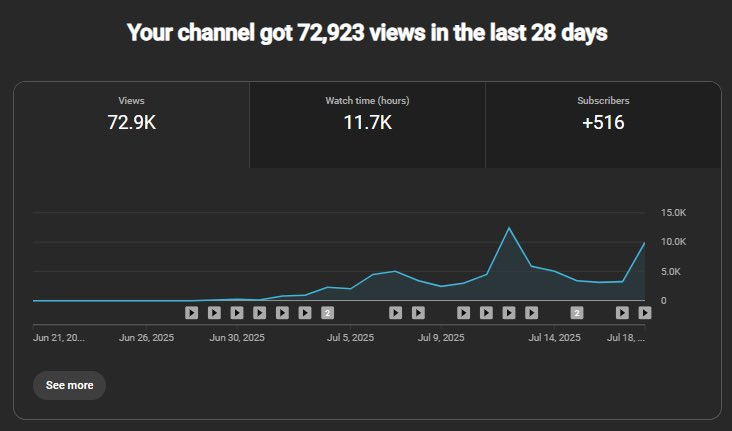Channel Growth Screenshot 5